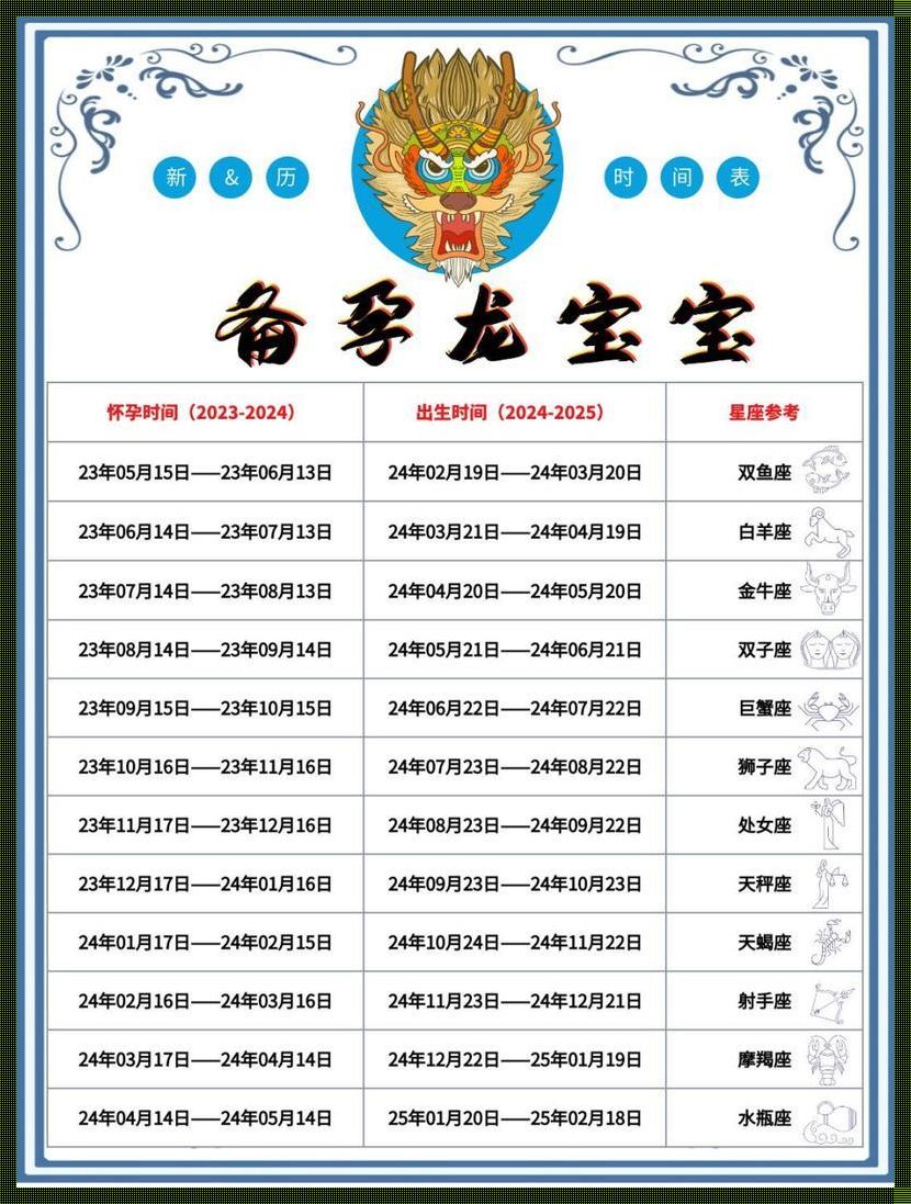 2024年九月份出生的龙宝宝，其母亲怀孕的时间是几月份呢？