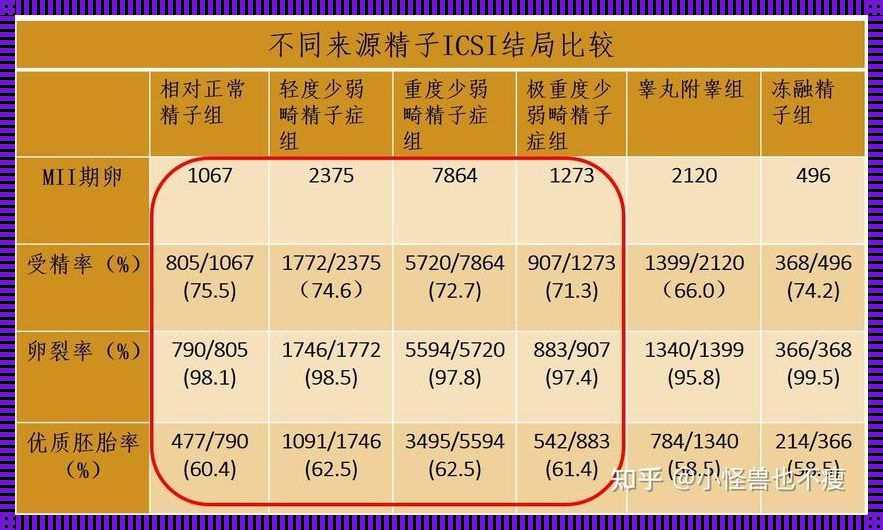 2023试管一代二代三代的区别：惊现！