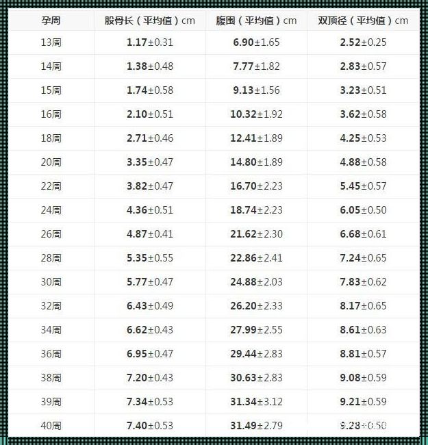 腹围大是不是胎儿胖：一个全新视角的探讨