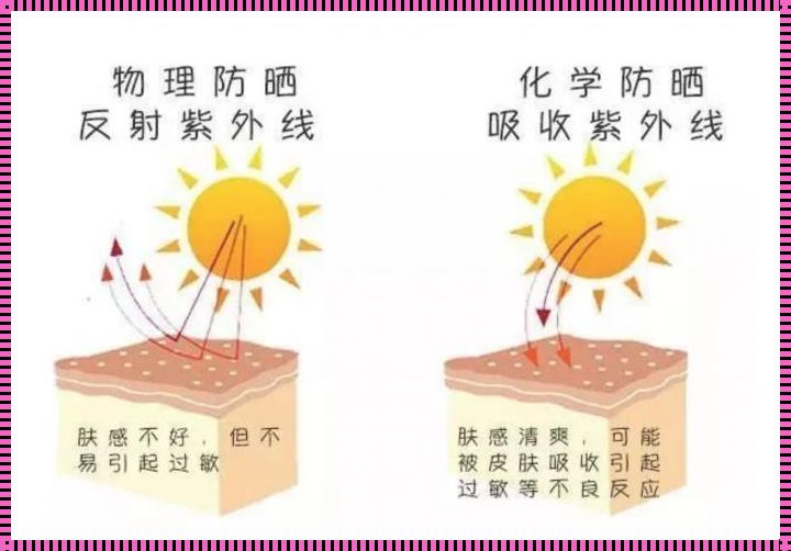 防晒可以防止皮肤老化吗？——深入剖析与科学依据