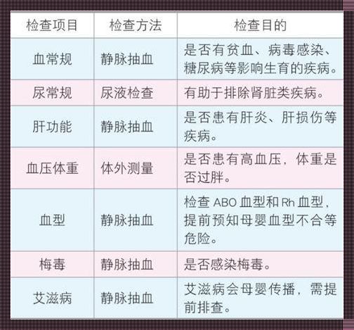 男人备孕需要检查什么项目：一场为未来而战的全面准备