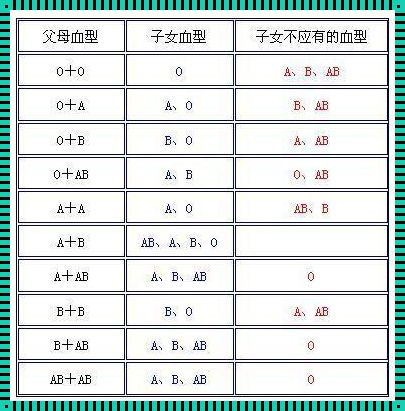 AB型血：稀有却非凡，揭秘你所不知道的益处