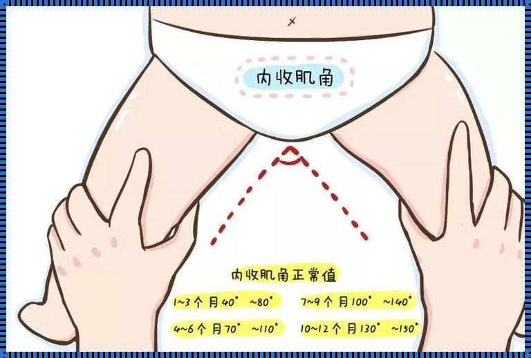 肌张力视频教程：深入浅出的分享之旅