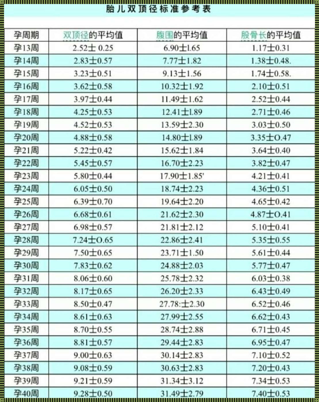 35周胎儿双顶径83mm正常吗？