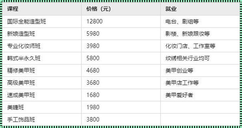 化妆学校正规学校学费一览表：问鼎美容教育之巅