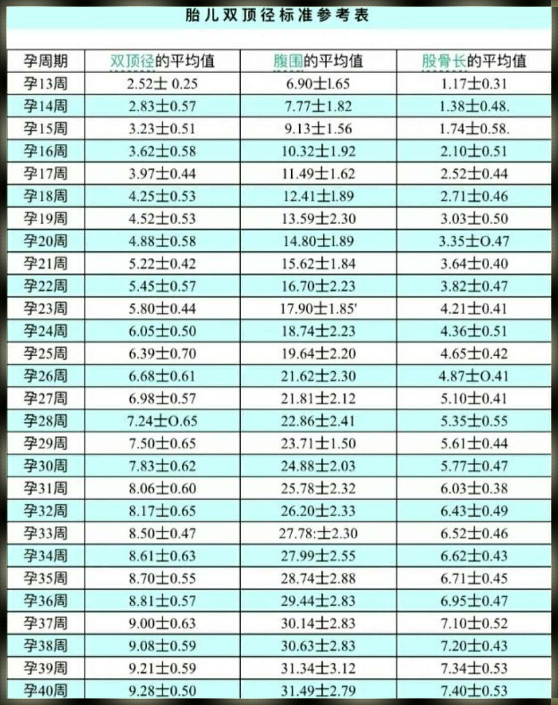 唐氏儿双顶径和股骨长的比值：一个被忽视的育儿秘密