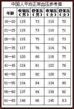 惊现怀孕低压44，正常吗？