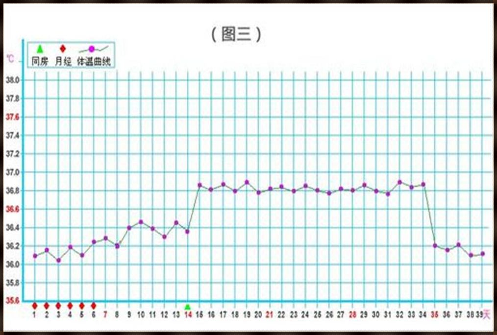 排卵期，特殊时期的心理波动