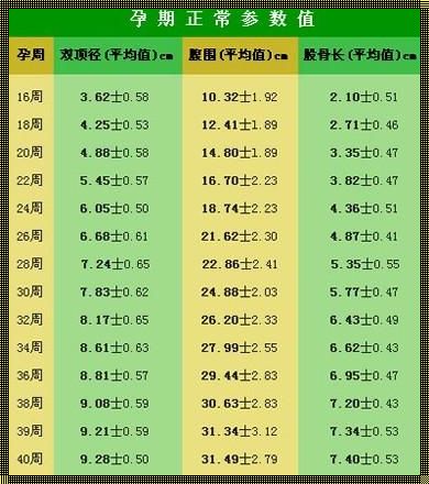 怀孕28周双顶径77mm正常吗？——神秘面纱下的答案