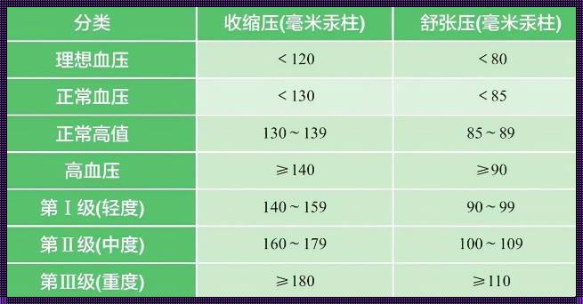 孕期血压之谜：高压93，低压59，正常吗？