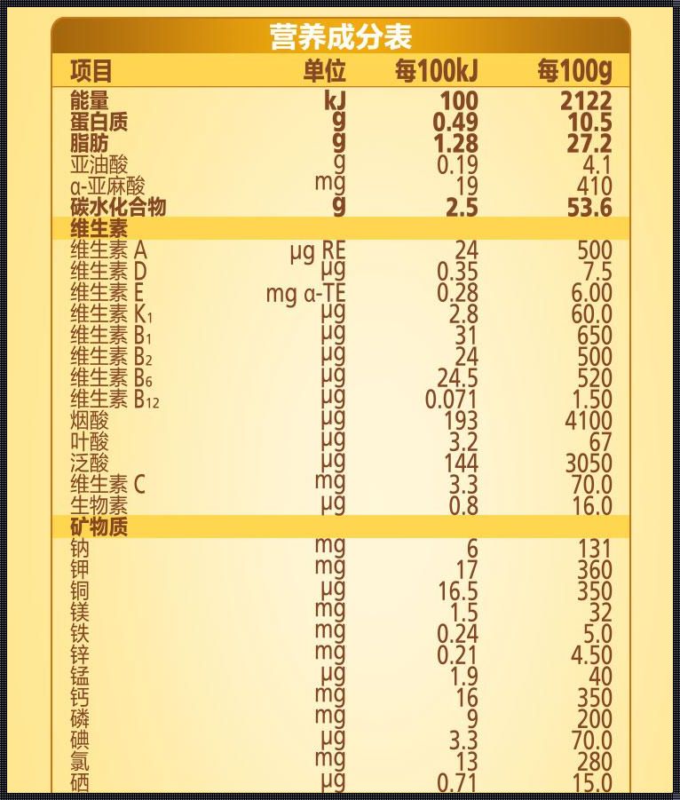 飞鹤星飞帆一段奶粉配方表的惊现之谜