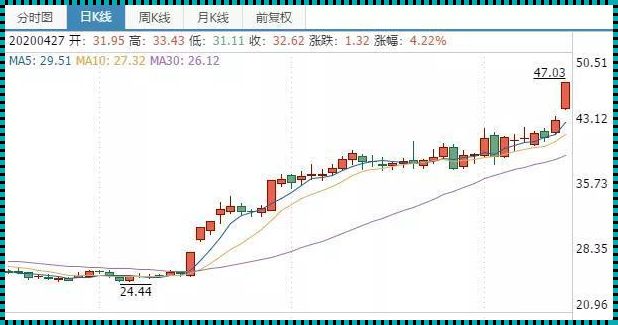 欧莱雅集团：美丽产业的领军者