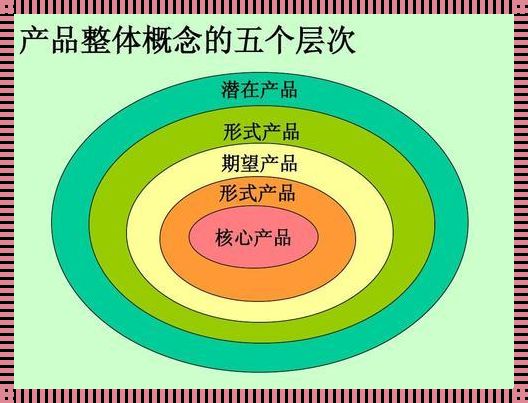 核心产品的概念：揭秘企业成功的秘密武器