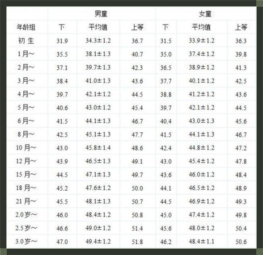 三个月宝宝发育标准：爱的呵护与成长的里程碑