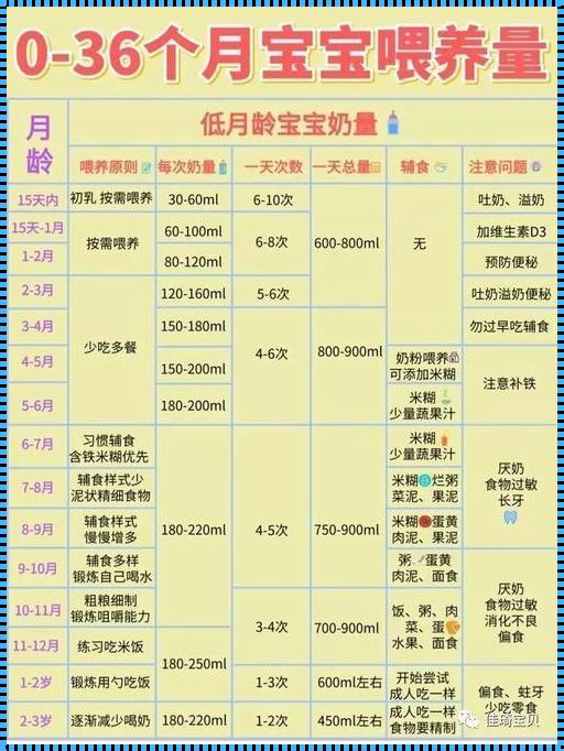 “两个月十一斤宝宝的一顿奶量——亲身分享与探索”