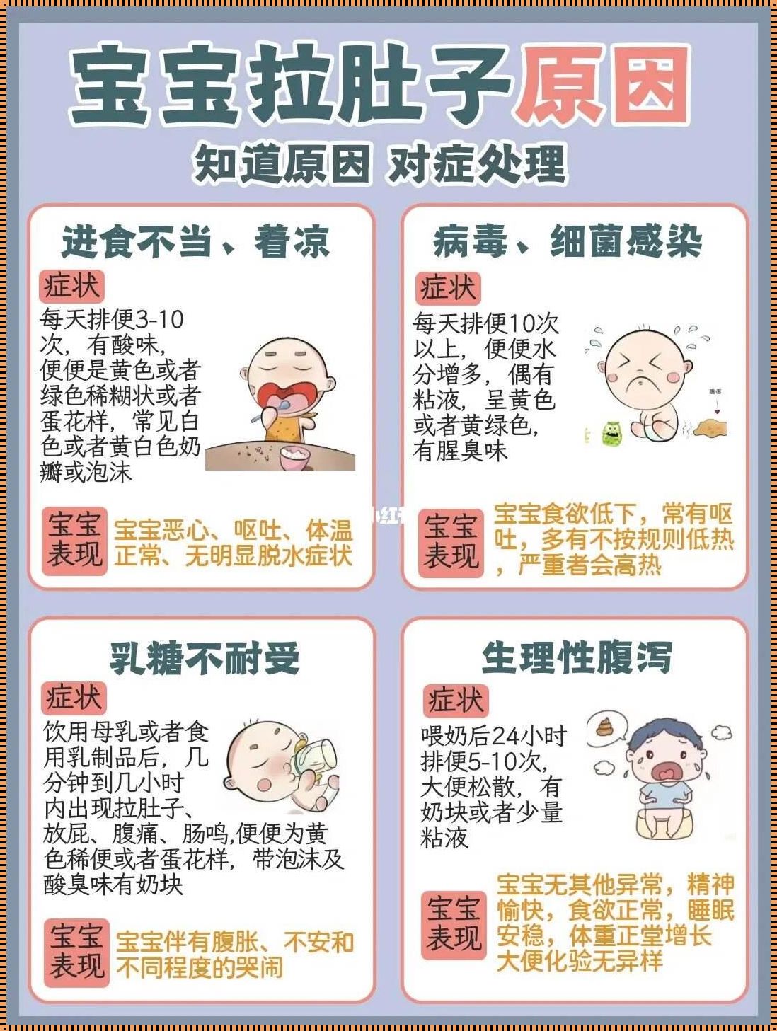 我宝宝拉肚子的原因探究：一位妈妈的困惑与发现