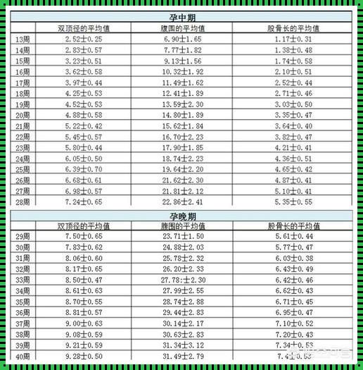 胎儿35周发育标准尺寸对照表：惊现生命奇迹