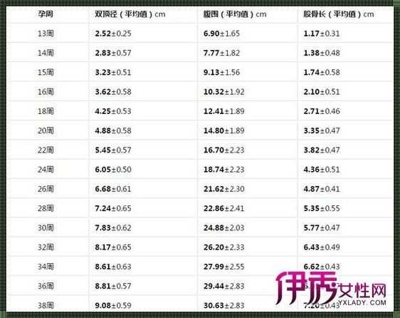 胎儿发育指数FGI对照表：揭示生命奥秘的惊人数据