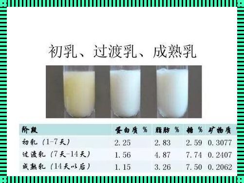 产后什么时候有奶水——令人震惊的事实