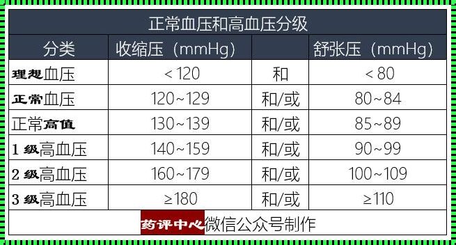 怀孕24周血压多少是正常的：盛典中的生命奇迹