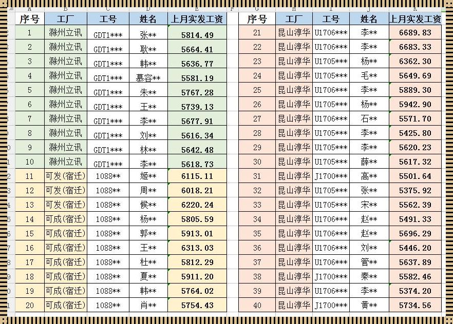 美妆工资一个月到底多少钱？揭秘行业薪资之谜！