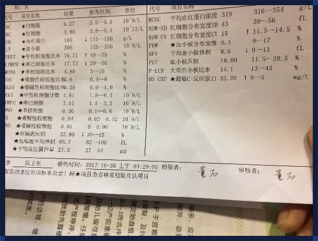 惊现剖宫产后超敏c反应蛋白高的原因及应对策略