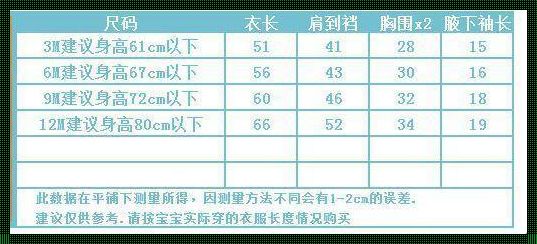 80码是几个月宝宝穿的：惊现穿衣新标准