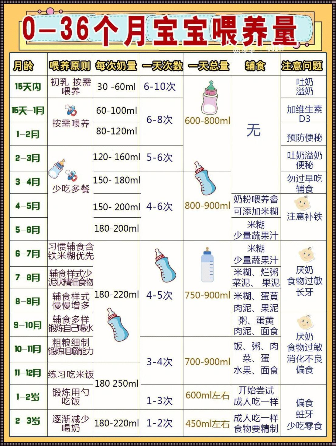 哺乳期体重下降标准：妈妈们的健康指南