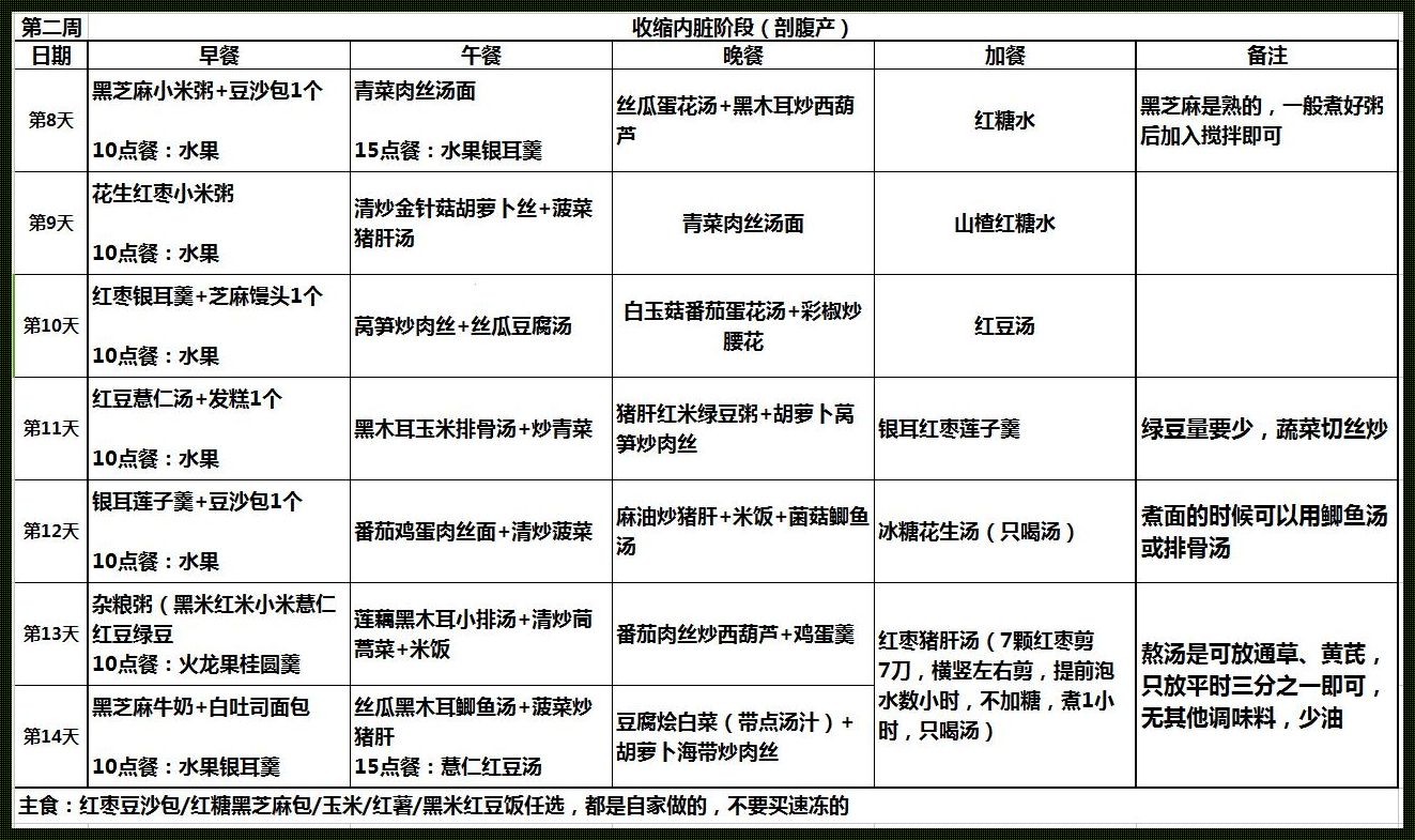 引产后菜谱大全一日三餐，温馨关怀，助力恢复