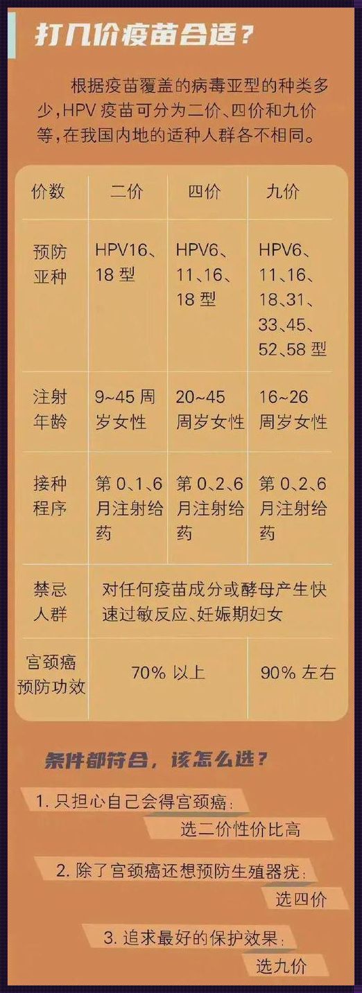 二价怀孕一定要一年吗？探秘怀孕周期的真实情况