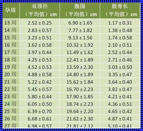 39周胎儿标准值对照表：惊现生命成长的奇妙里程碑