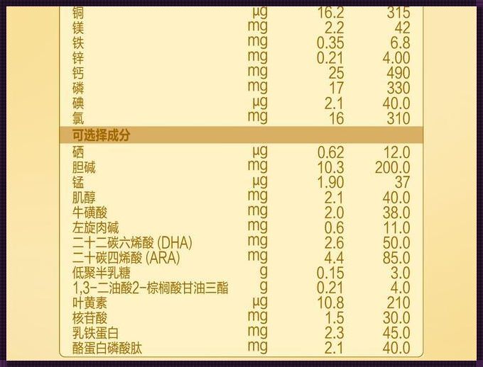 飞鹤奶粉卓睿和卓护奶粉区别：为宝宝提供更细致的呵护