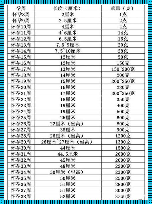 35周胎儿多重正常：关爱与期待的重量