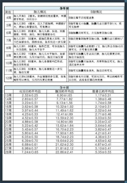 39周标准值对照表：探究与常识的契合之处