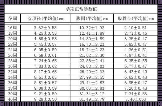 36周到40周胎儿生长速度：揭秘生命成长的奇妙之旅