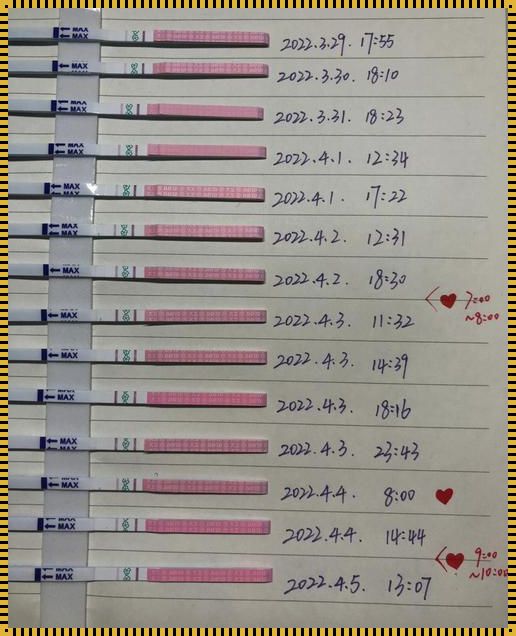 排卵试纸居然测出怀孕了：一个意外的惊喜