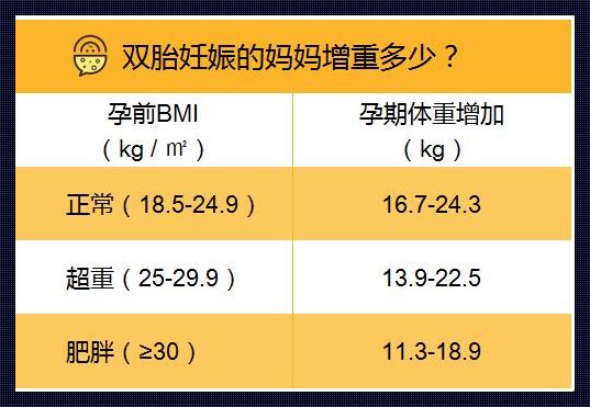 产后一个月体重降多少算正常