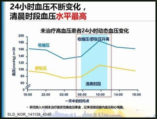 低压高于100怎么降下来