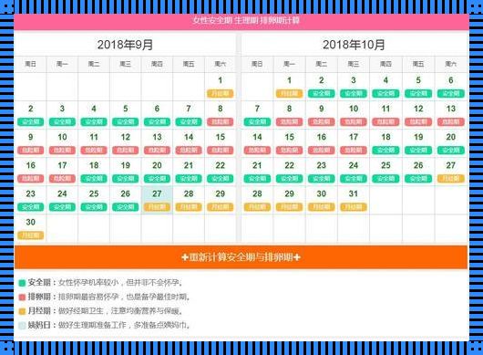 排卵日怎么算才最准确