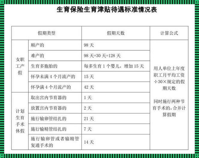 生育险刚交上就怀孕了，妙招应对两全其美