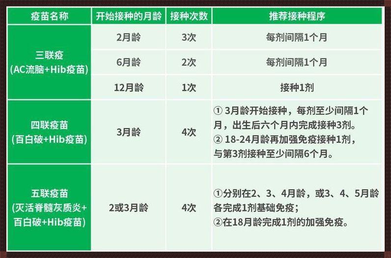 宝宝米粉过敏能打hib疫苗吗？一位家长的深情思考