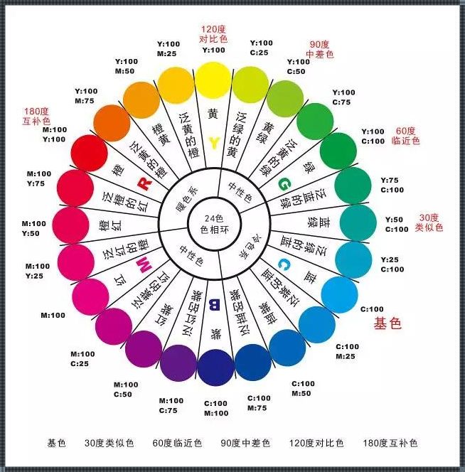 24色标准色环：色彩的奥秘与艺术