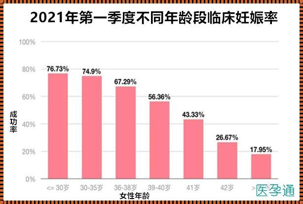 试管婴儿成功的概率是多少