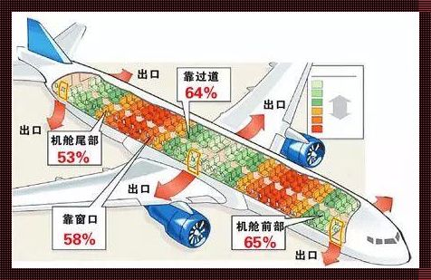 怀孕四个月可以坐飞机吗？