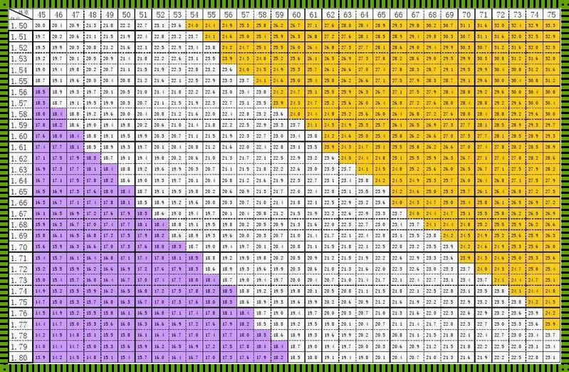 最新遗传身高计算器：探秘身高遗传奥秘，助力权益实现