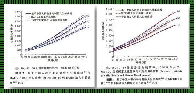 探讨NICHD亚裔胎儿生长曲线：关注种族差异与健康规划