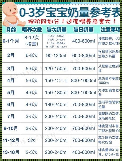 婴儿体重奶量标准表：科学喂养，健康成长