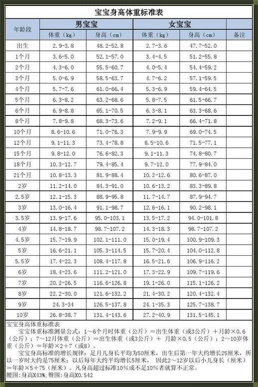 一岁5个月女宝宝身高体重标准表：为宝宝健康成长保驾护航