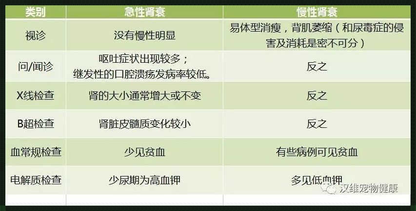 慢性肾功能衰竭的鉴别诊断：拨云见日