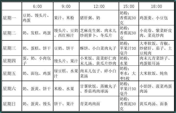 11个月宝宝饮食安排表：科学喂养，助力宝宝健康成长